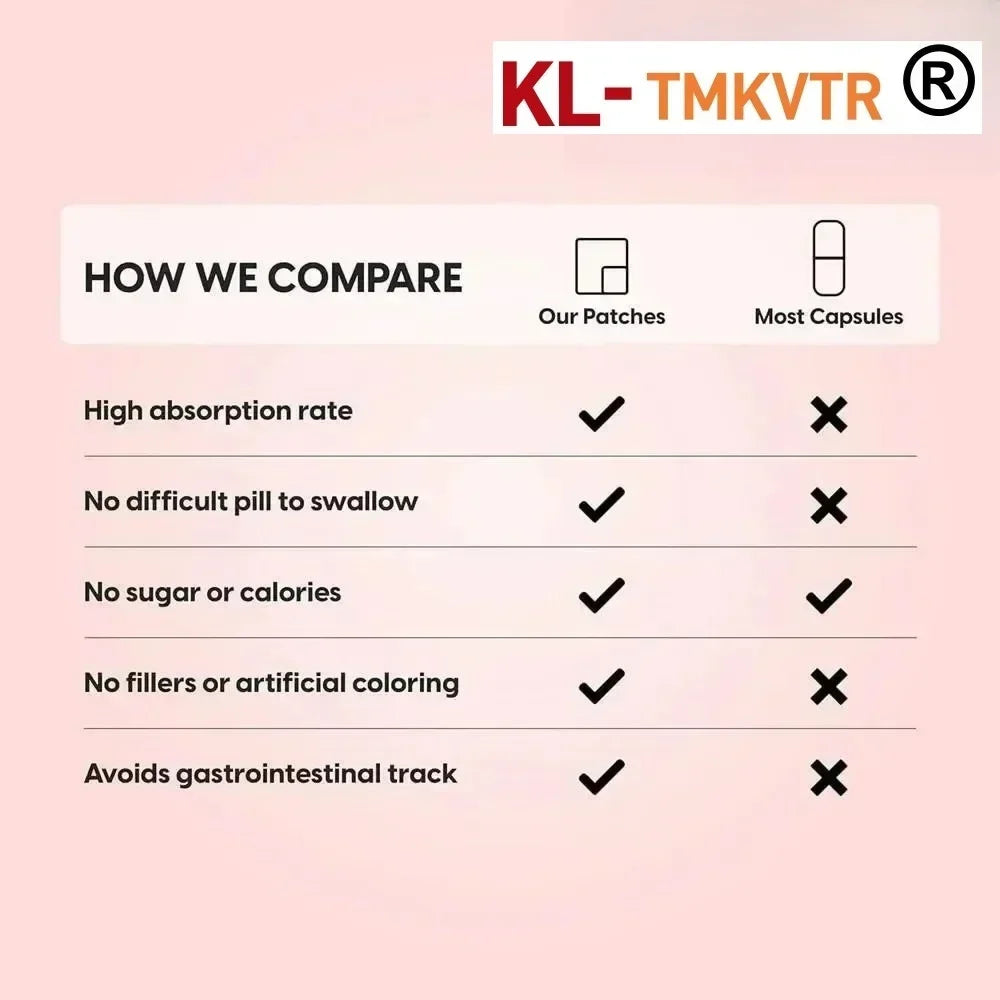 30 Patches Alpha-Lipoic Acid Transdermal Patches for Nerve Support and Neuropathy Relief