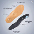 1 Pair Leather Orthopedic Insoles – Arch Support for Flat Feet The Online Foot Store
