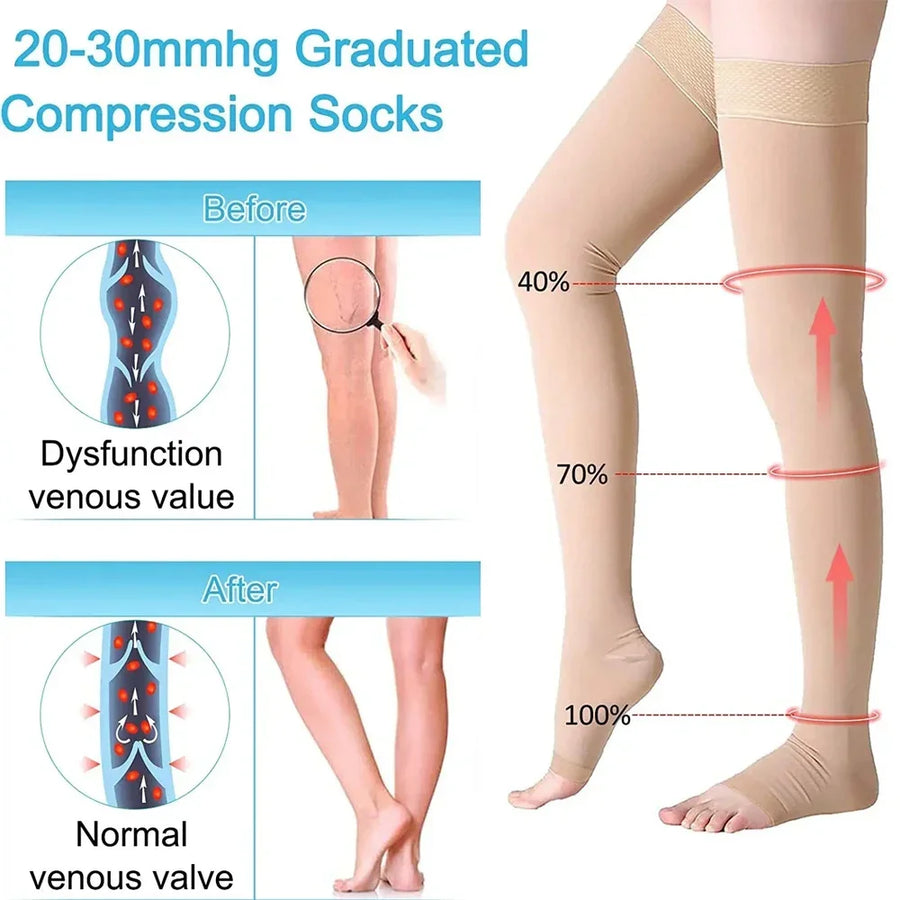 1Pair Thigh High Toeless Compression Stockings 20-32 mmHg