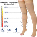 1Pair Thigh High Toeless Compression Stockings 20-32 mmHg